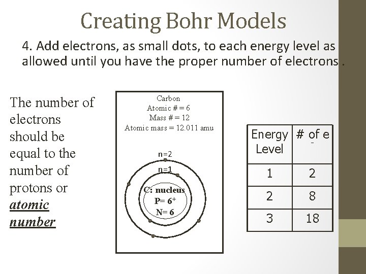 Creating Bohr Models 4. Add electrons, as small dots, to each energy level as