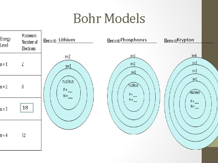 Bohr Models Lithium 18 Phosphorus Krypton 