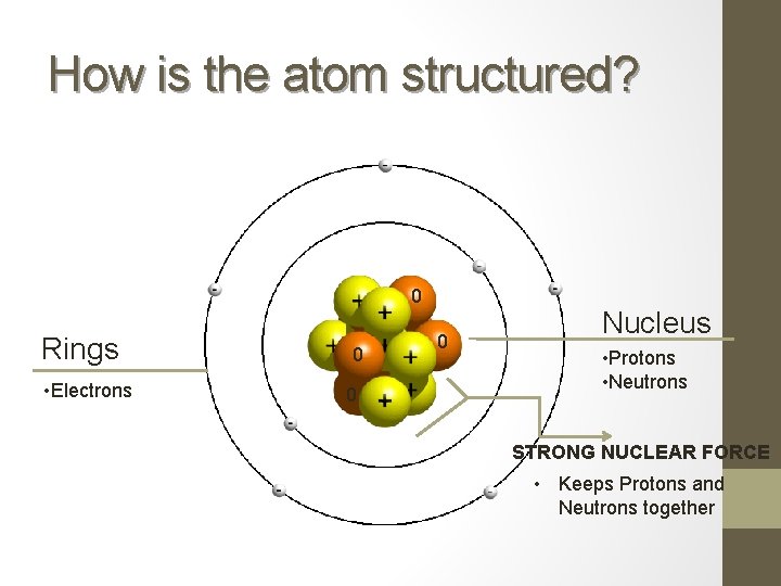 How is the atom structured? 0 Rings • Electrons 0 0 0 Nucleus •