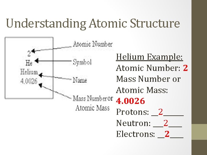 Understanding Atomic Structure Helium Example: Atomic Number: 2 Mass Number or Atomic Mass: 4.