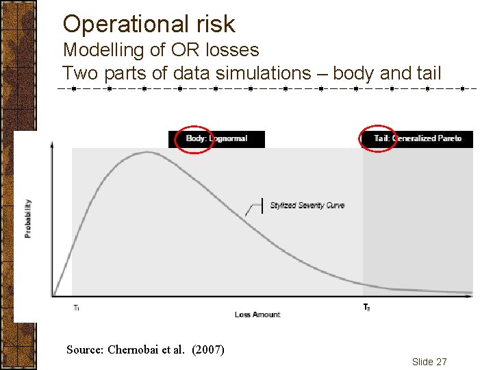 Operational risk Modelling of OR losses Two parts of data simulations – body and