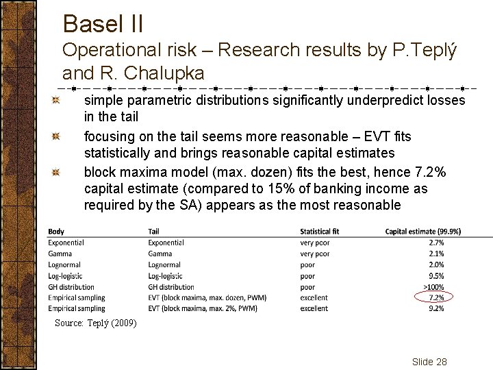Basel II Operational risk – Research results by P. Teplý and R. Chalupka simple