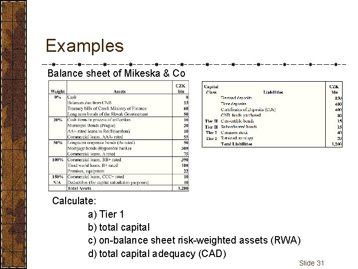 Examples Balance sheet of Mikeska & Co Calculate: a) Tier 1 b) total capital