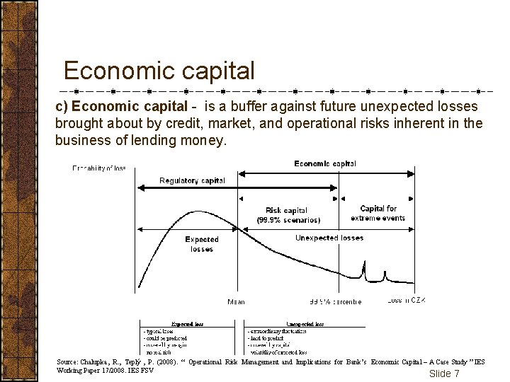 Economic capital c) Economic capital - is a buffer against future unexpected losses brought