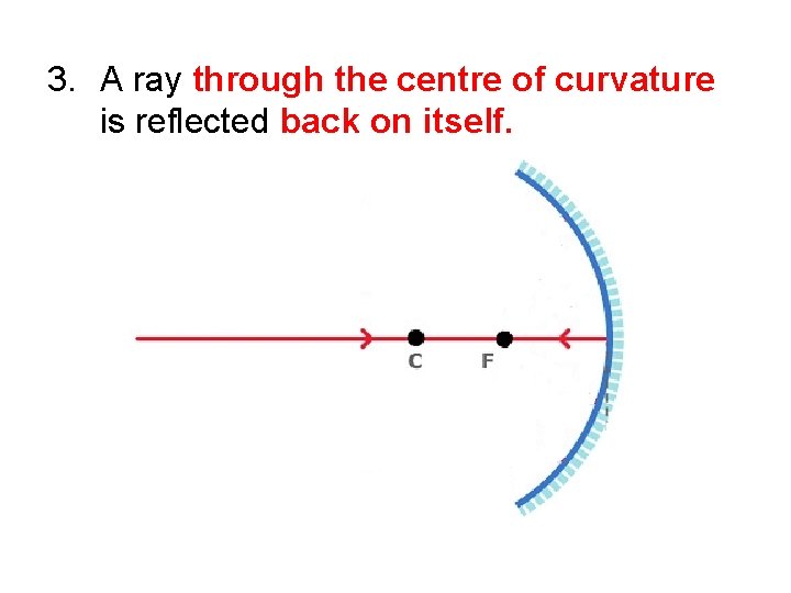 3. A ray through the centre of curvature is reflected back on itself. 