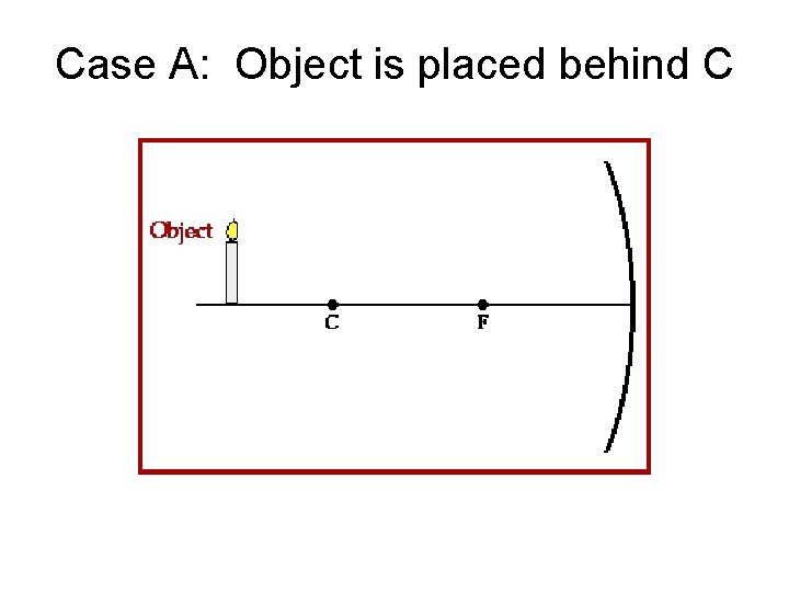 Case A: Object is placed behind C 