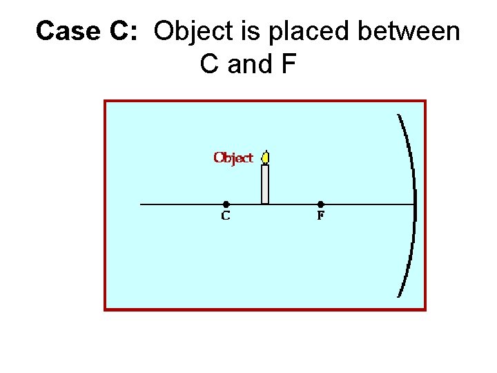 Case C: Object is placed between C and F 