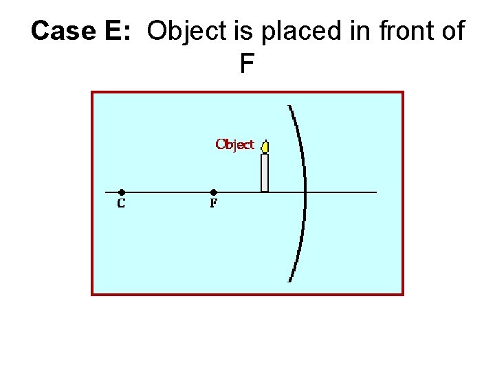 Case E: Object is placed in front of F 