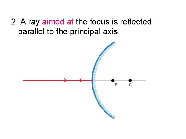 2. A ray aimed at the focus is reflected parallel to the principal axis.