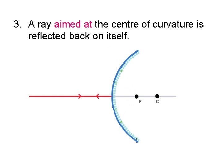 3. A ray aimed at the centre of curvature is reflected back on itself.