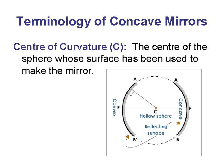 Terminology of Concave Mirrors Centre of Curvature (C): The centre of the sphere whose