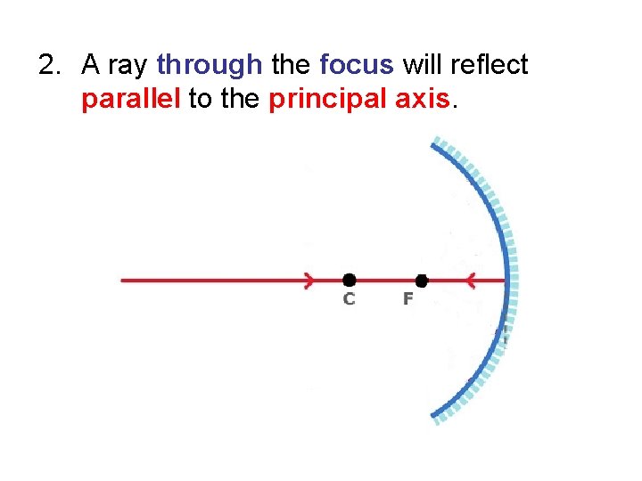 2. A ray through the focus will reflect parallel to the principal axis. 