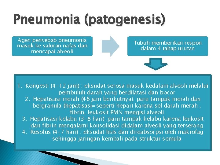 Pneumonia (patogenesis) Agen penyebab pneumonia masuk ke saluran nafas dan mencapai alveoli Tubuh memberikan