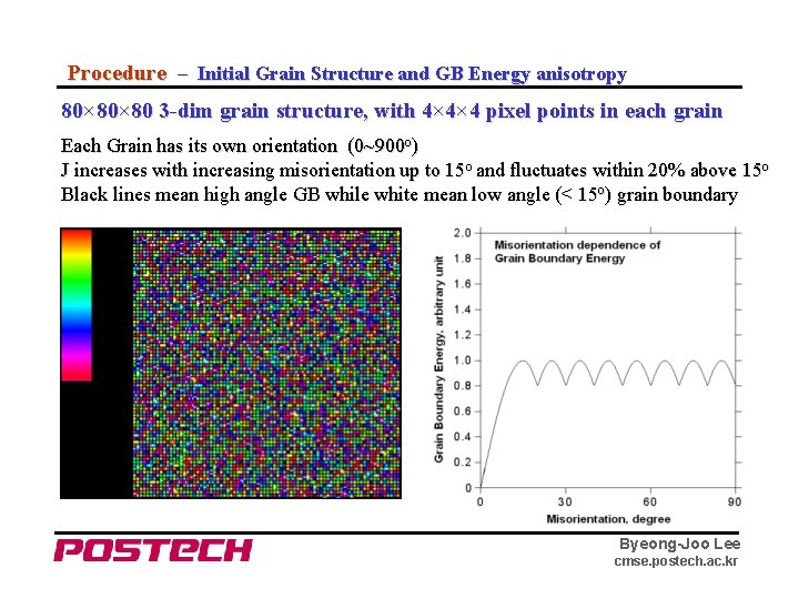 Procedure – Initial Grain Structure and GB Energy anisotropy 80× 80 3 -dim grain