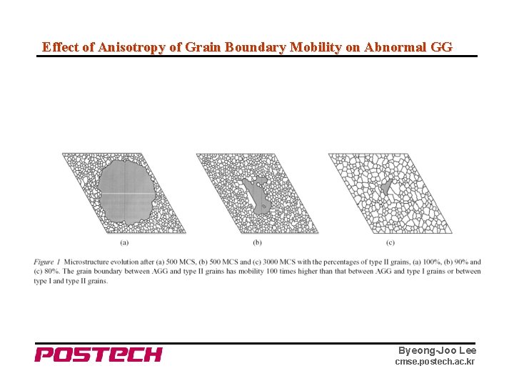 Effect of Anisotropy of Grain Boundary Mobility on Abnormal GG Byeong-Joo Lee cmse. postech.