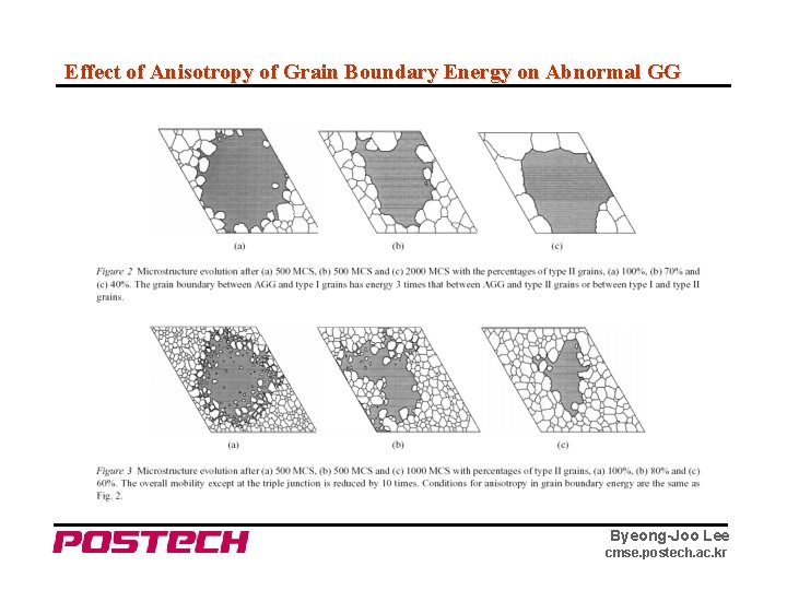 Effect of Anisotropy of Grain Boundary Energy on Abnormal GG Byeong-Joo Lee cmse. postech.