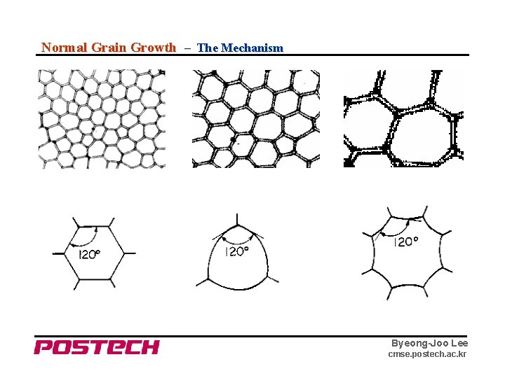 Normal Grain Growth – The Mechanism Byeong-Joo Lee cmse. postech. ac. kr 