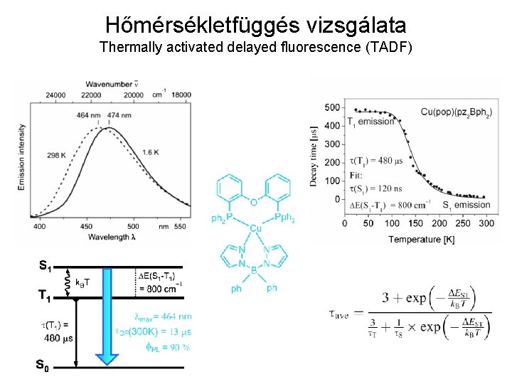 Hőmérsékletfüggés vizsgálata Thermally activated delayed fluorescence (TADF) 