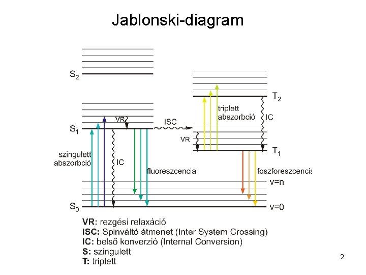 Jablonski-diagram 2 