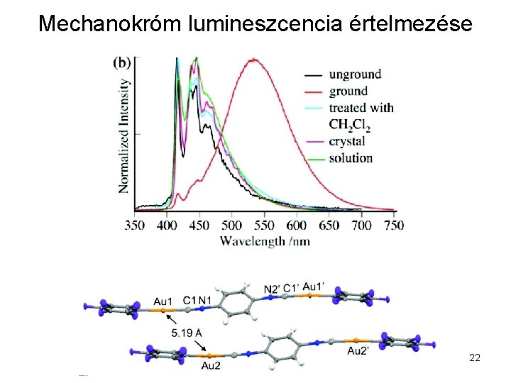 Mechanokróm lumineszcencia értelmezése 22 