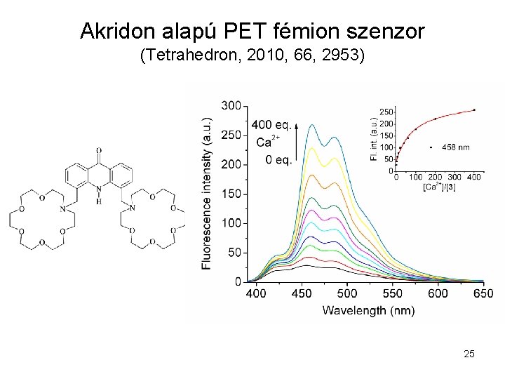 Akridon alapú PET fémion szenzor (Tetrahedron, 2010, 66, 2953) 25 