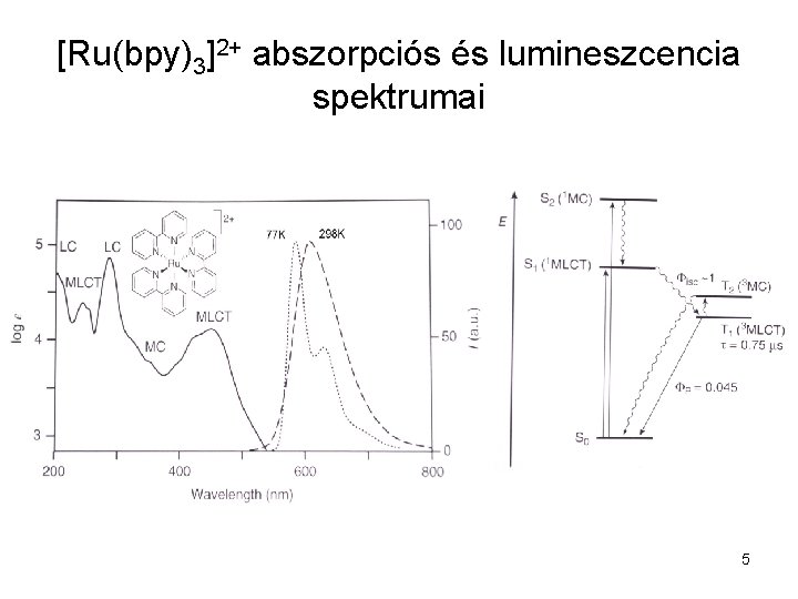 [Ru(bpy)3]2+ abszorpciós és lumineszcencia spektrumai 5 