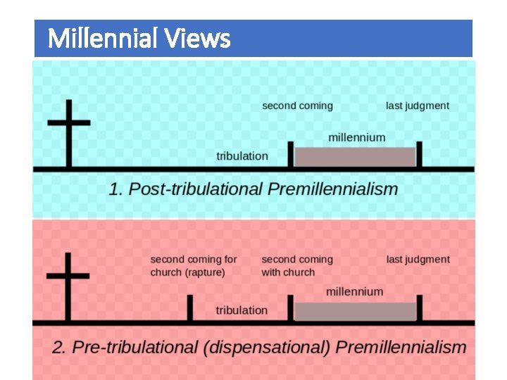 Millennial Views 