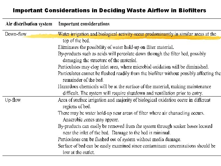 Important Considerations in Deciding Waste Airflow in Biofilters Important Considerations in Deciding Waste Airflow in Biofilters