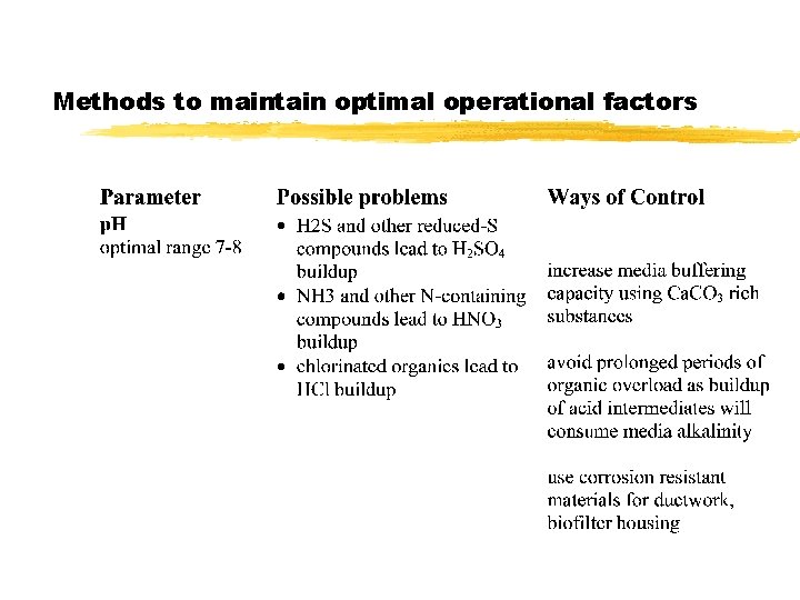 Methods to maintain optimal operational factors Methods to maintain optimal operational factors
