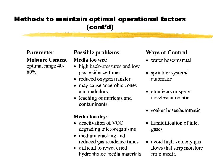 Methods to maintain optimal operational factors (cont’d) Methods to maintain optimal operational factors (cont’d)