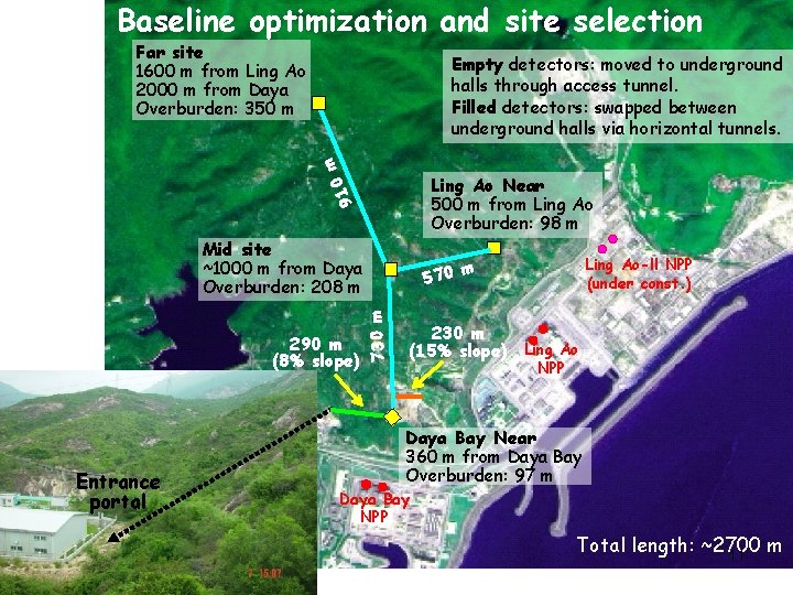 Baseline optimization and site selection Far site 1600 m from Ling Ao 2000 m