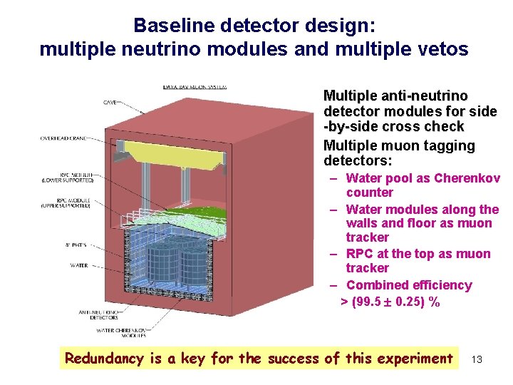 Baseline detector design: multiple neutrino modules and multiple vetos • Multiple anti-neutrino detector modules