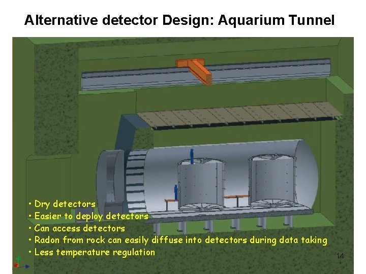 Alternative detector Design: Aquarium Tunnel • Dry detectors • Easier to deploy detectors •