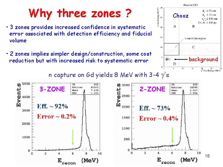 Why three zones ? Chooz • 3 zones provides increased confidence in systematic error