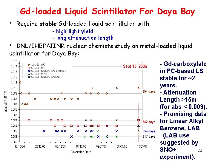 Gd-loaded Liquid Scintillator For Daya Bay • Require stable Gd-loaded liquid scintillator with -