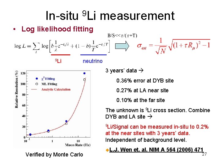 In-situ 9 Li measurement • Log likelihood fitting 9 Li neutrino 3 years’ data