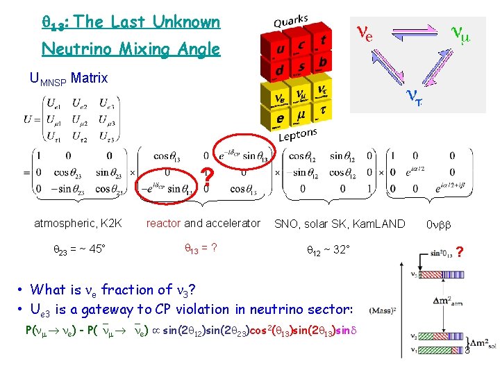  13 The Last Unknown Neutrino Mixing Angle UMNSP Matrix ? atmospheric, K 2