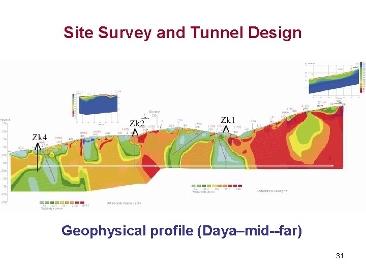 Site Survey and Tunnel Design Geophysical profile (Daya–mid--far) 31 