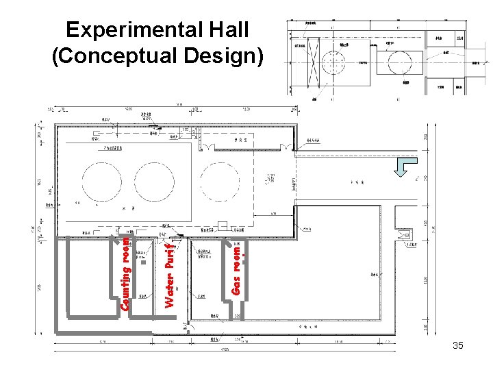 Gas room Water Purif. Counting room Experimental Hall (Conceptual Design) 35 