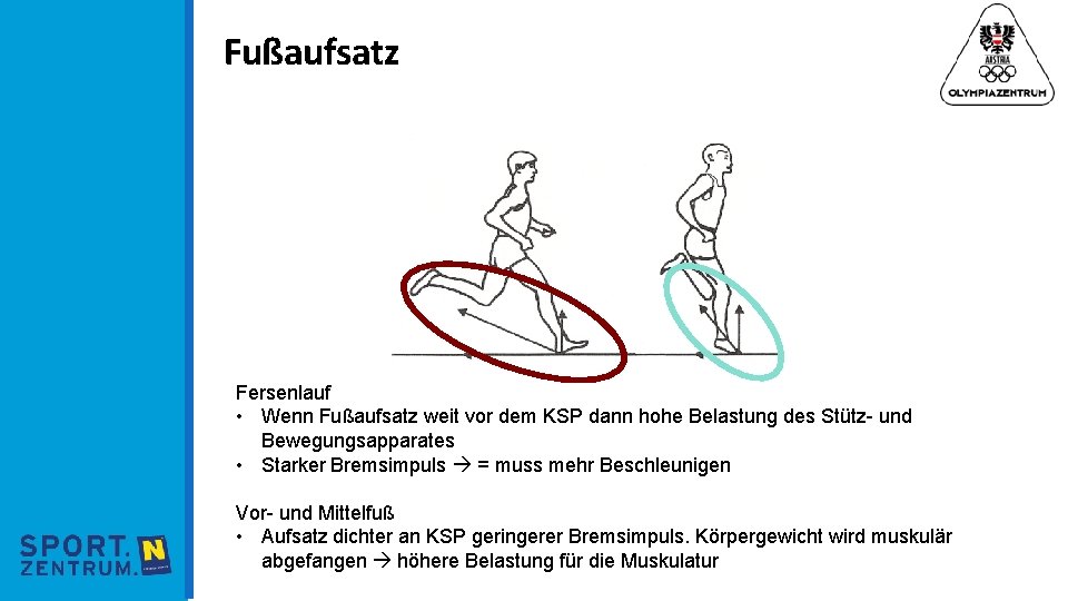 Fußaufsatz Fersenlauf • Wenn Fußaufsatz weit vor dem KSP dann hohe Belastung des Stütz-