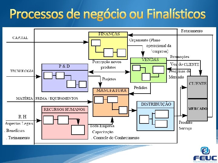 PLANEJAMENTO ESTRATGICO DE TI Aula 04 Prof Fabrcio