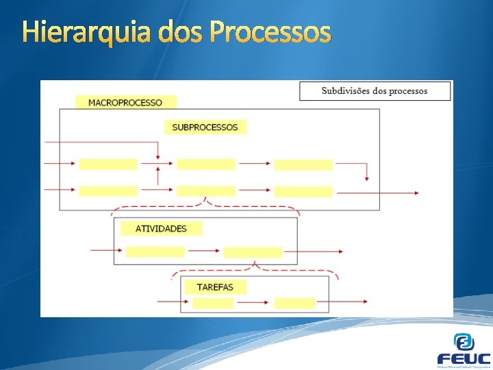 PLANEJAMENTO ESTRATGICO DE TI Aula 04 Prof Fabrcio