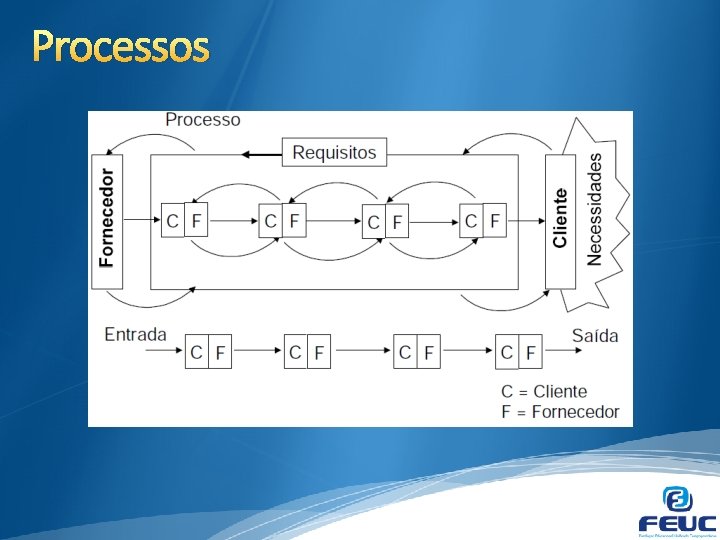 PLANEJAMENTO ESTRATGICO DE TI Aula 04 Prof Fabrcio