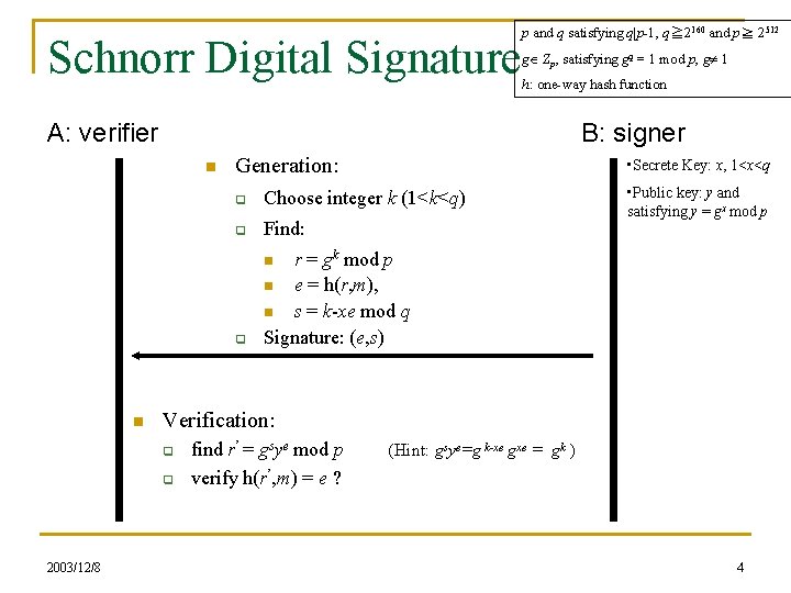 Schnorr Digital Signature p and q satisfying q|p-1, q≧ 2160 and p≧ 2512 g