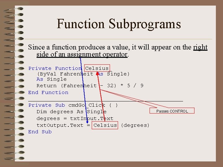 Function Subprograms Since a function produces a value, it will appear on the right