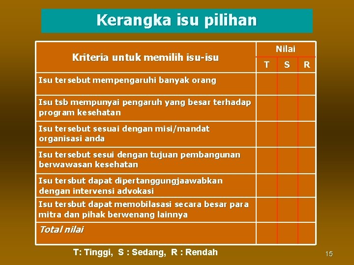 Kerangka isu pilihan Kriteria untuk memilih isu-isu Nilai T S R Isu tersebut mempengaruhi