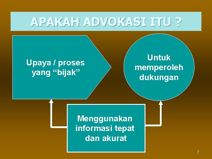 APAKAH ADVOKASI ITU ? Upaya / proses yang “bijak” Untuk memperoleh dukungan Menggunakan informasi