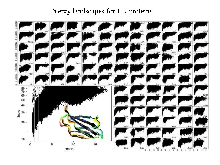 Energy landscapes for 117 proteins 