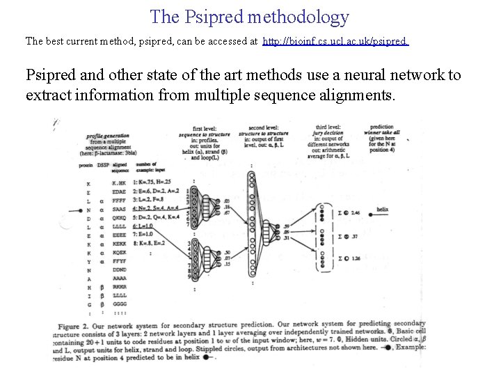 The Psipred methodology The best current method, psipred, can be accessed at http: //bioinf.