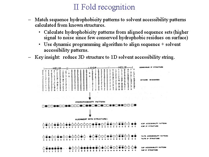 II Fold recognition – Match sequence hydrophobicity patterns to solvent accessibility patterns calculated from